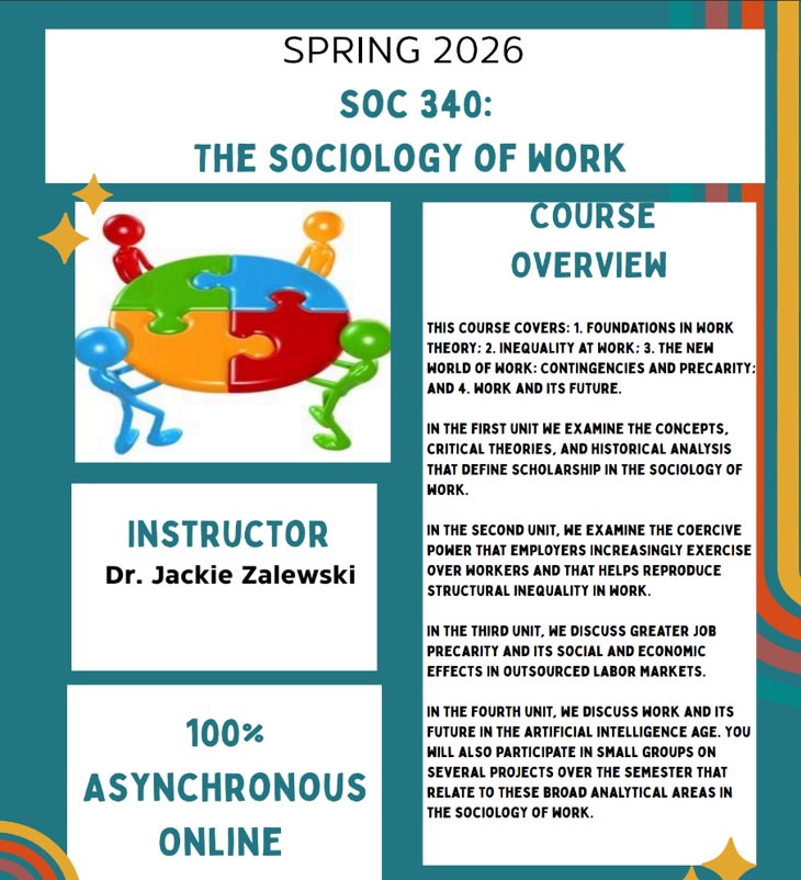 SPRING 2026 SOC 340: THE SOCIOLOGY OF WORK OVERVIEW THIS COURSE COVERS: 1. FOUNDATIONS IN WORK THEORY: 2. INEQUALITY AT WORK: 3. THE NEW WORLD OF WORK: CONTINGENCIES AND PRECARITY: AND 4. WORK AND ITS FUTURE. IN THE FIRST UNIT WE EXAMINE THE CONCEPTS, CRITICAL THEORIES. AND HISTORICAL ANALYSIS THAT DEFINE SCHOLARSHIP IN THE SOCIOLOGY OF WORK. IN STR UCTO R IN THE SECOND UNIT, WE EXAMINE THE COERCIVE POWER THAT EMPLOYERS INCREASINGLY EXERCISE Dr. Jackie Zalewski OVER WORKERS AND THAT HELPS REPRODUCE : STRUCTURAL INEQUALITY IN WORK. IN THE THIRD UNIT, KE DISCUSS GREATER JOB N PRECARITY AND ITS SOCIAL AND ECONOMIC EFFECTS IN OUTSOURCED LABOR MARKETS. IN THE FOURTH UNIT, WE DISCUSS WORK AND ITS 100% FUTURE IN THE ARTIFICIAL INTELLIGENCE AGE. YOU WILL ALSO PARTICIPATE IN SMALL GROUPS ON ASYNCHRONOUS [J 25 vo wee saoko auacrca aveks THE SOCIOLOGY OF WORK. ONLINE
