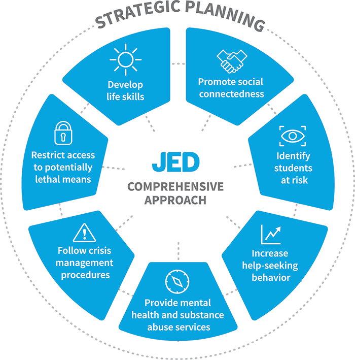 framework for JED campus foundation