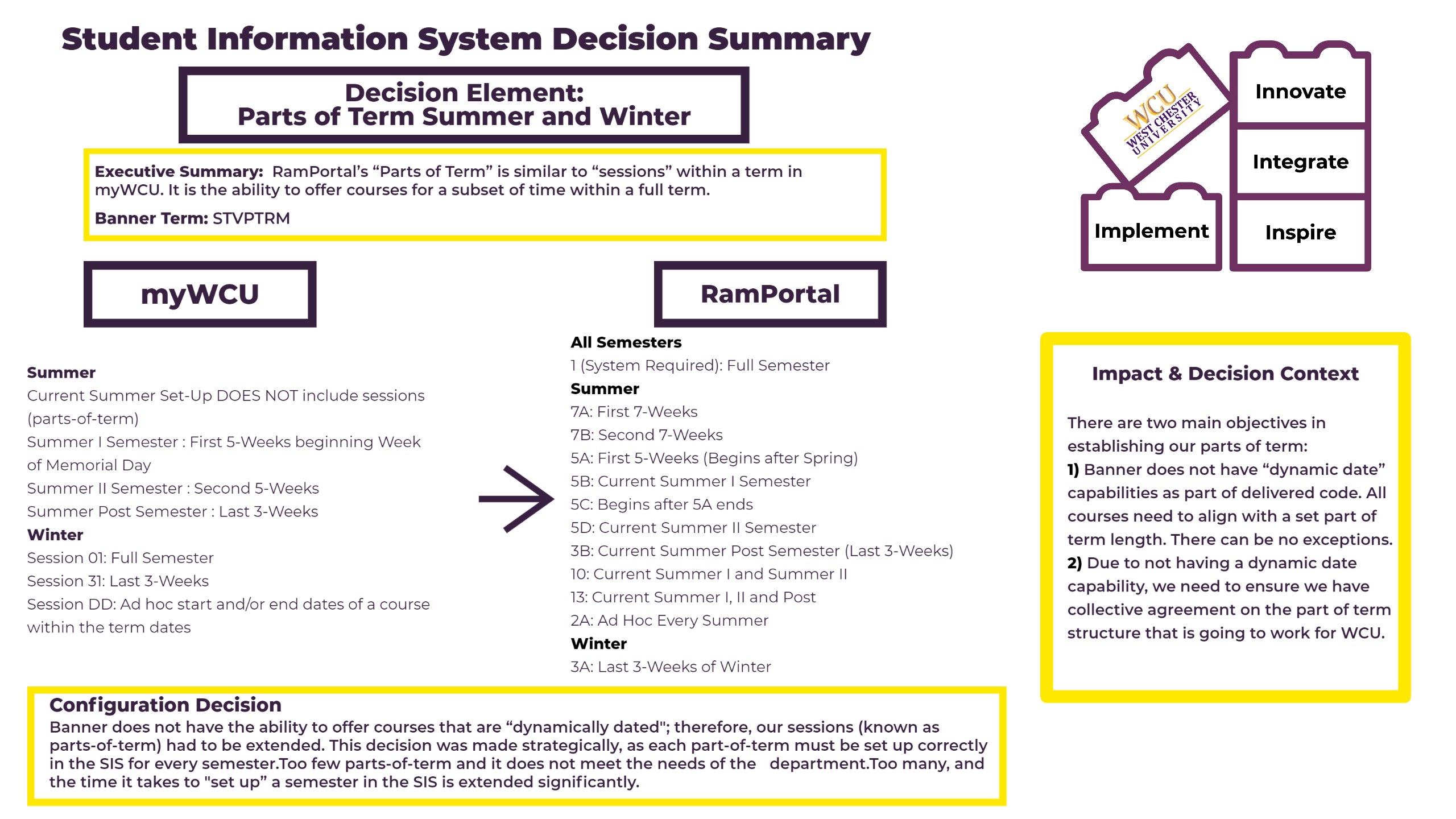 Student System Modernization Parts of Term Summer & Winter