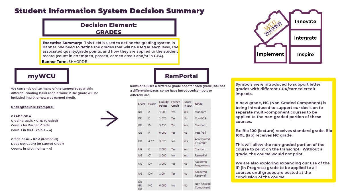 Grades lesson