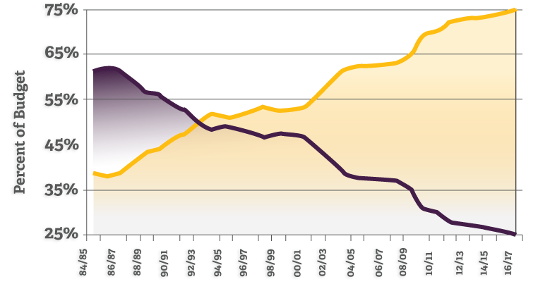 west chester university cost